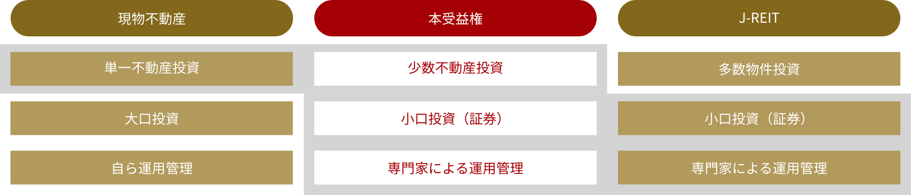 本受益権投資の特徴