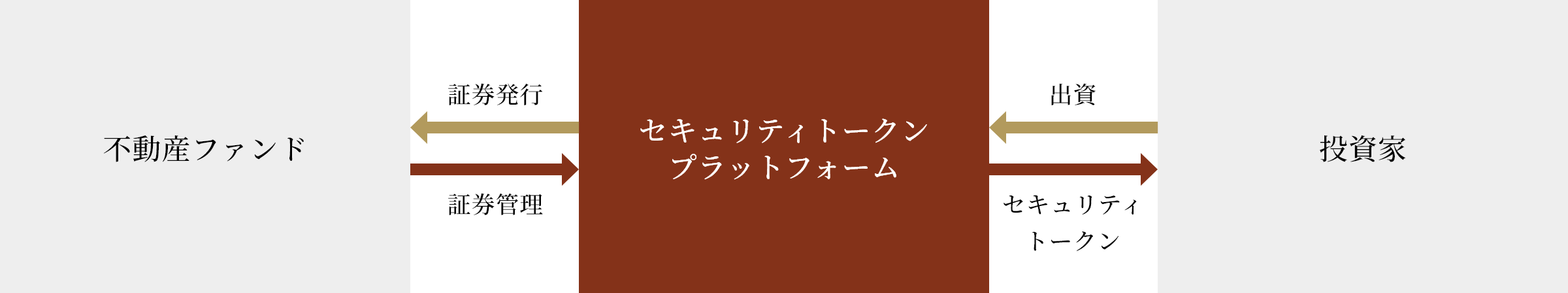 セキュリティトークンの仕組み