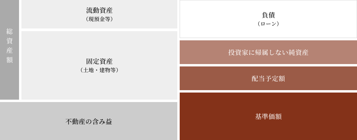 基準価額の算出方法
