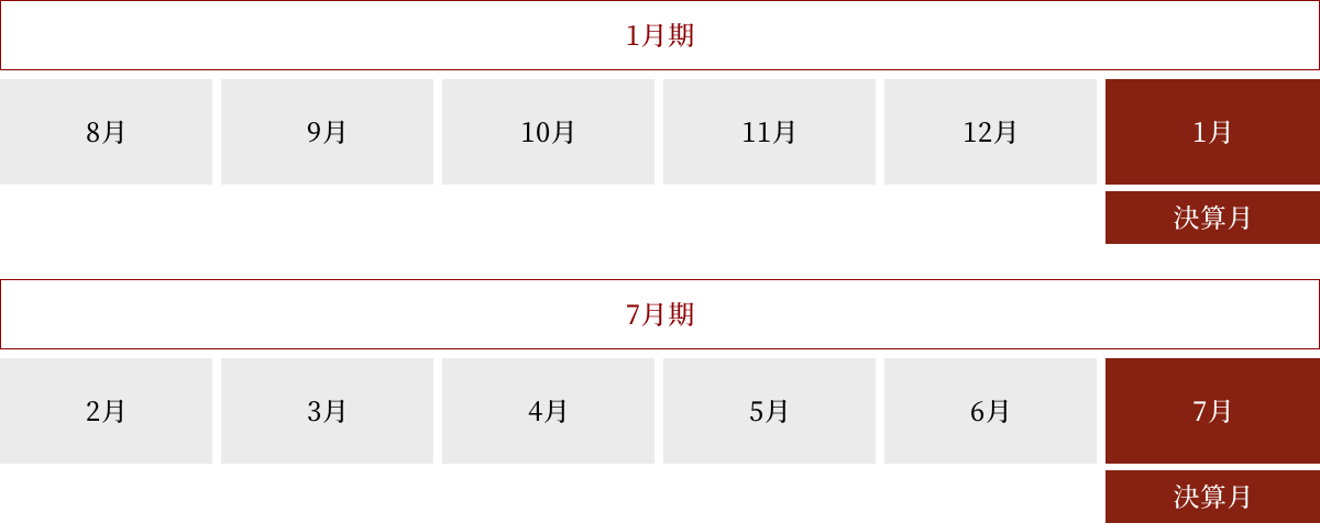 IRカレンダー